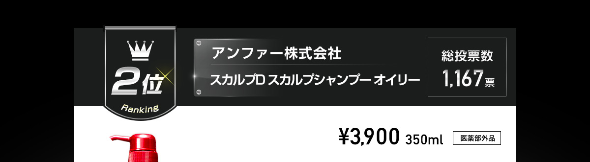 2位 アンファー株式会社 スカルプDスカルプシャンプーオイリー 総投票数1,167票 ￥3,900 350ml 医薬部外品