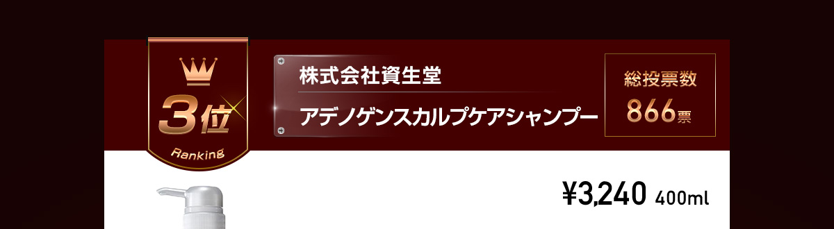 3位 株式会社資生堂 アデノゲンスカルプケアシャンプー 総投票数866票 ￥3,240 400ml