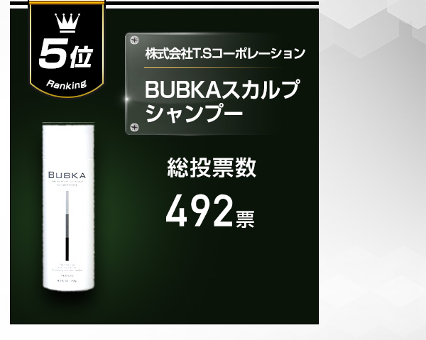 5位 株式会社T.Sコーポレーション BUBKAスカルプシャンプー 総投票数492票