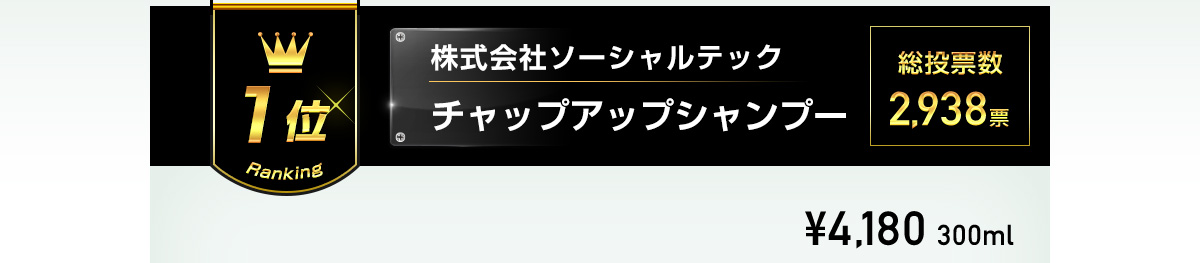 1位 株式会社ソーシャルテック チャップアップシャンプー 総投票数2938票 ￥4,180 300ml 医薬部外品